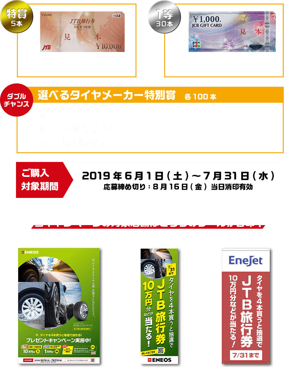 特賞5本JTB旅行券　10万円分　1等30本JCBギフトカード　1万円分　ダブルチャンス選べるタイヤメーカー特別賞各100本　A賞：選べるカタログギフト　B賞：Amazonギフトカード5000円分　C賞：ENEOSプリカ5000円分　ご購入対象期間　2019年6月1日(土)～7月31日(水)　応募締め切り：8月16日(金)当日消印有効　当キャンペーンの対象店舗はこちらのツールが目印！　ポスター　のぼり　スクリーンシート